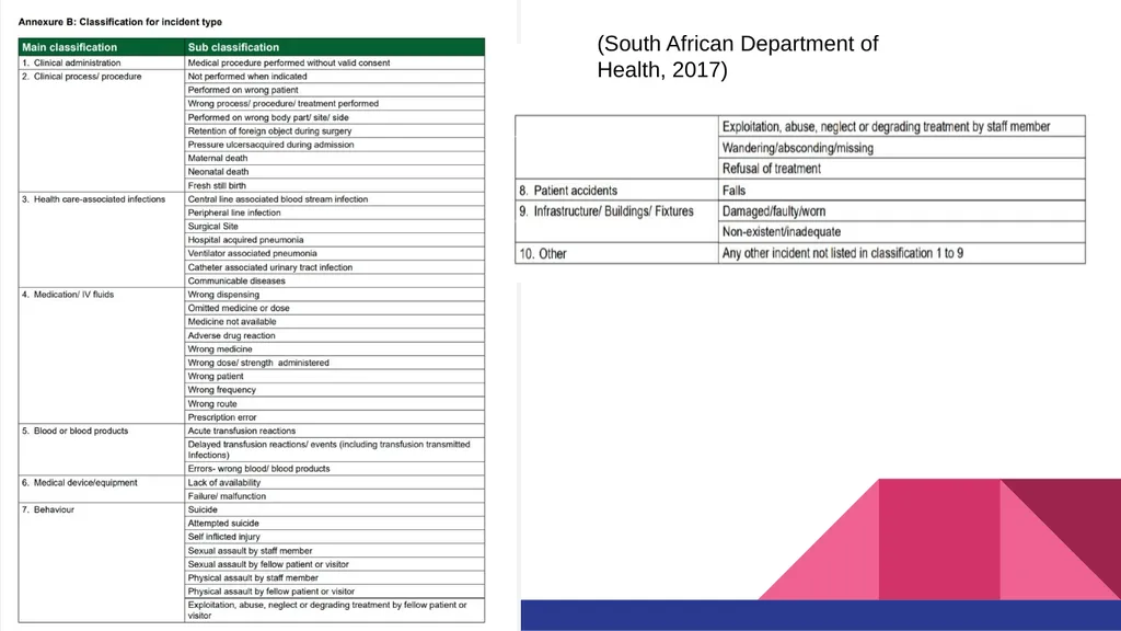 Reporting Serious Adverse Events Karasha Moodley, - slide 12 of 23