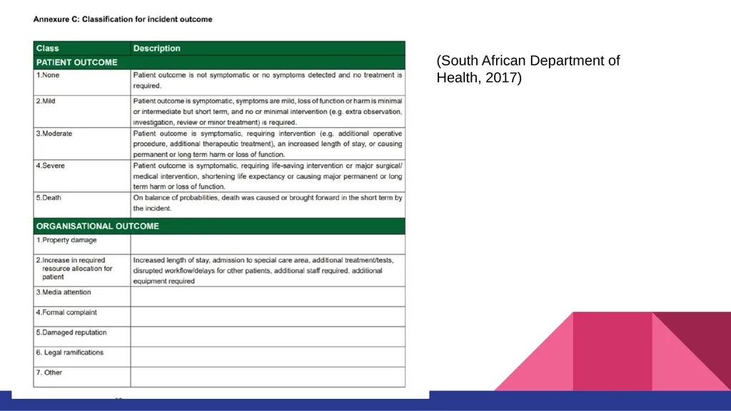 Reporting Serious Adverse Events Karasha Moodley, - slide 13 of 23