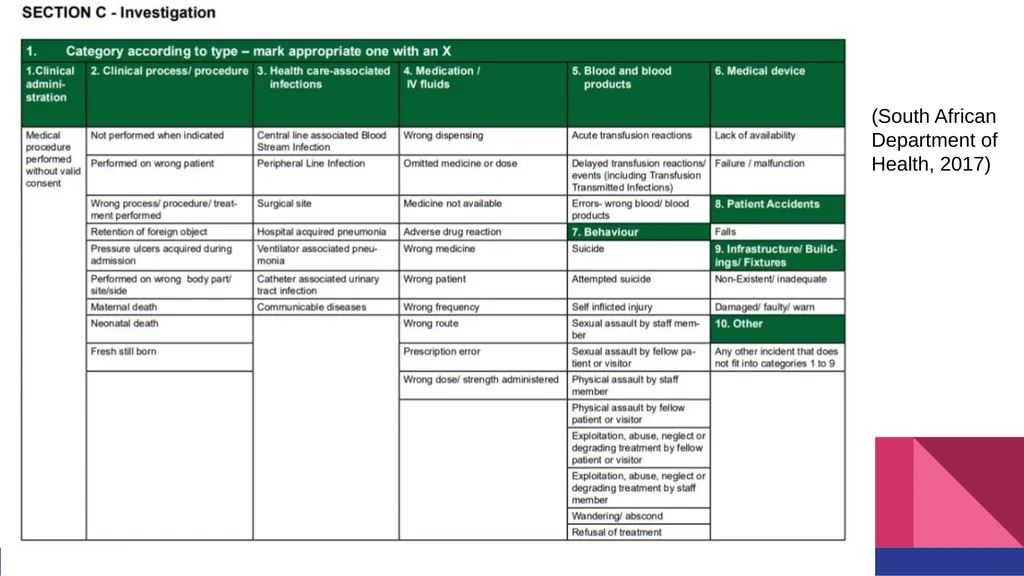 Reporting Serious Adverse Events Karasha Moodley, - slide 17 of 23