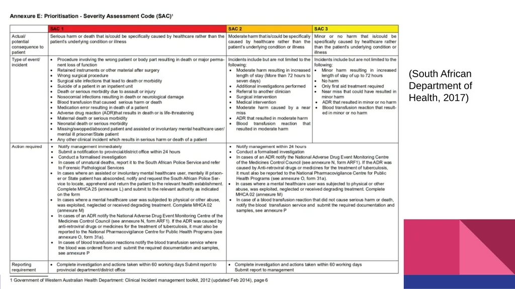 Reporting Serious Adverse Events Karasha Moodley, - slide 9 of 23