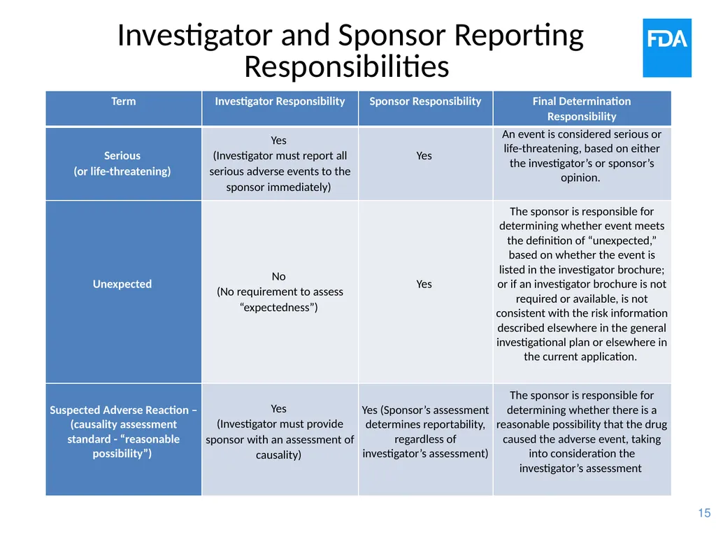 Safety Considerations: Regulatory Definitions and - slide 15 of 18