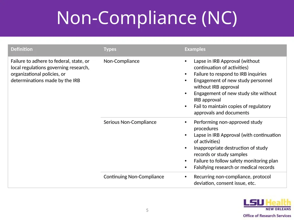 REPORTABLE NEW INFORMATION December 7, 2022 Agenda - slide 5 of 14