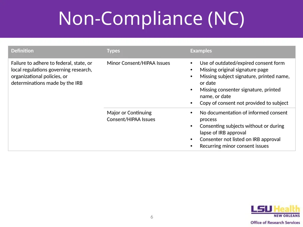 REPORTABLE NEW INFORMATION December 7, 2022 Agenda - slide 6 of 14