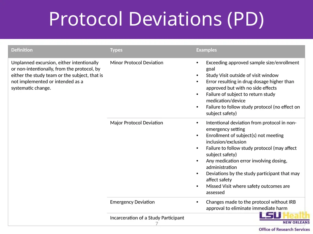 REPORTABLE NEW INFORMATION December 7, 2022 Agenda - slide 7 of 14