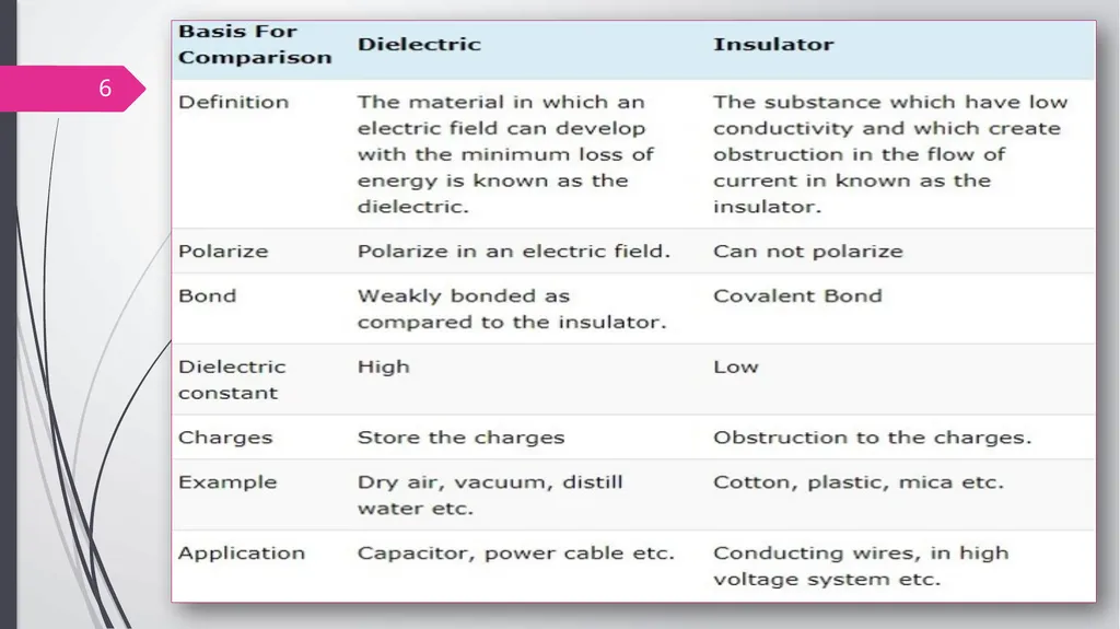 Solid state physics Lecture (5) -Dielectric- Prof. - slide 5 of 22