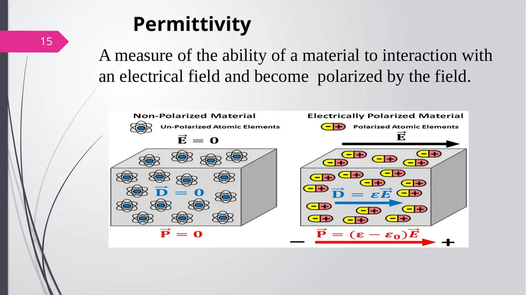 Solid state physics Lecture (5) -Dielectric- Prof. - slide 14 of 22