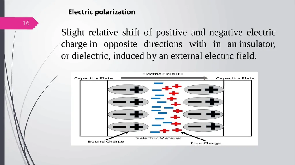 Solid state physics Lecture (5) -Dielectric- Prof. - slide 15 of 22