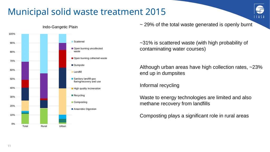 The Greenhouse Gas and Air Pollution Interactions - slide 11 of 17