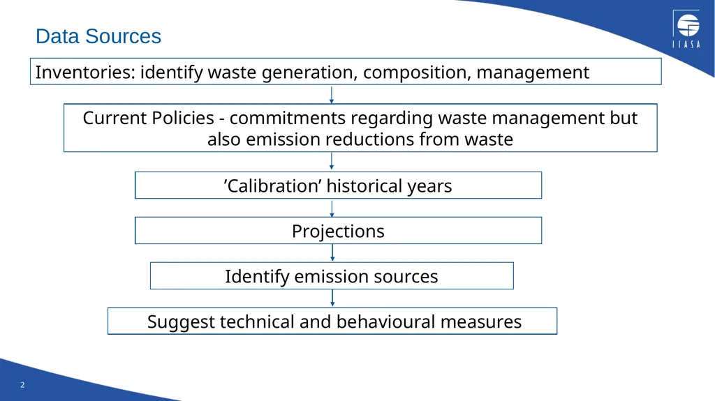 The Greenhouse Gas and Air Pollution Interactions - slide 2 of 17
