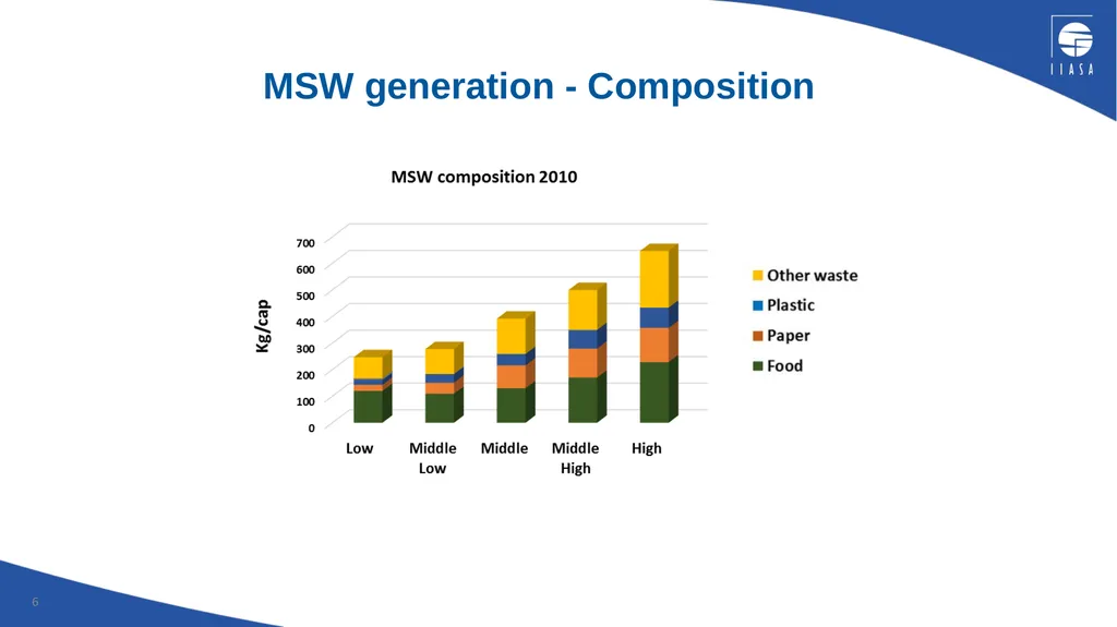 The Greenhouse Gas and Air Pollution Interactions - slide 6 of 17