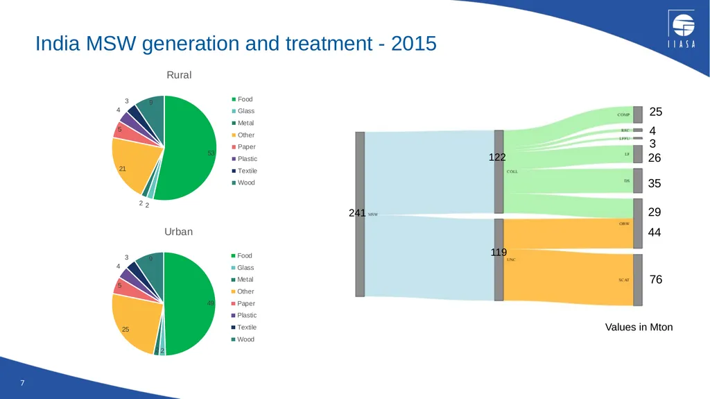 The Greenhouse Gas and Air Pollution Interactions - slide 7 of 17