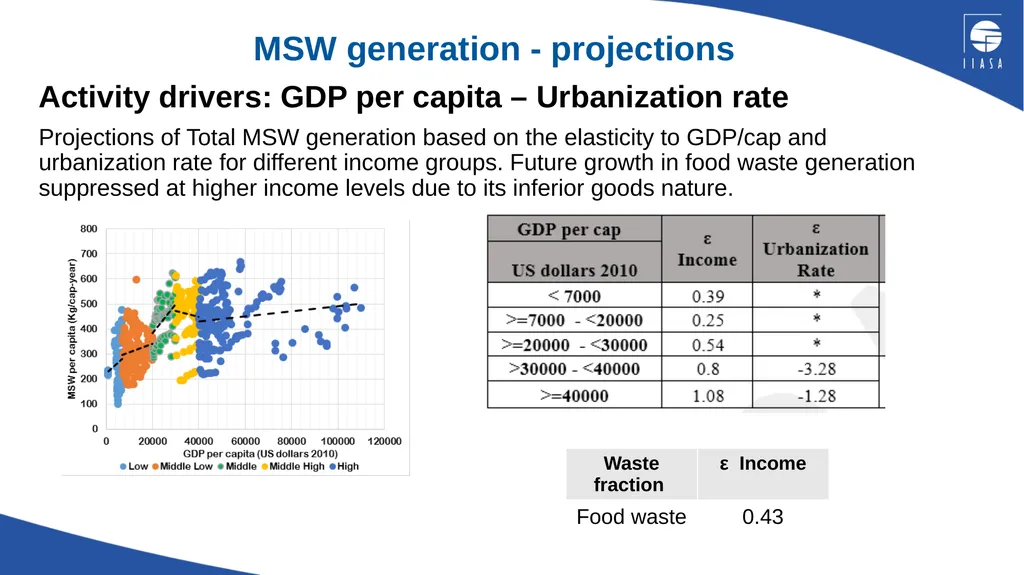 The Greenhouse Gas and Air Pollution Interactions - slide 5 of 17