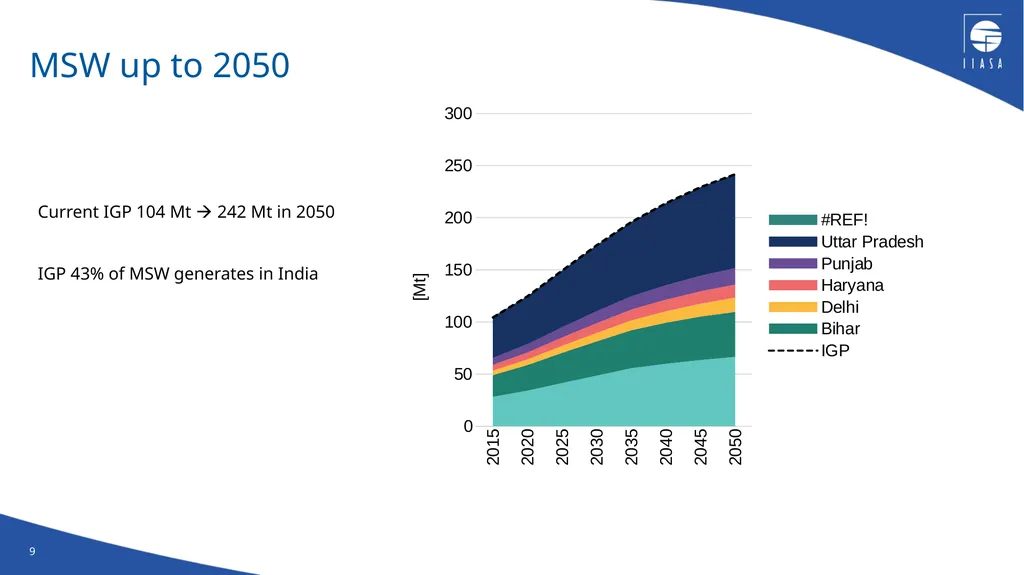 The Greenhouse Gas and Air Pollution Interactions - slide 9 of 17