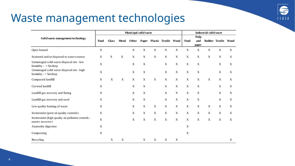 The Greenhouse Gas and Air Pollution Interactions - slide 4 of 17