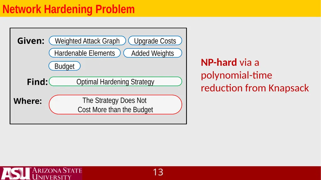 IoT System Vulnerability Analysis and Network - slide 13 of 22