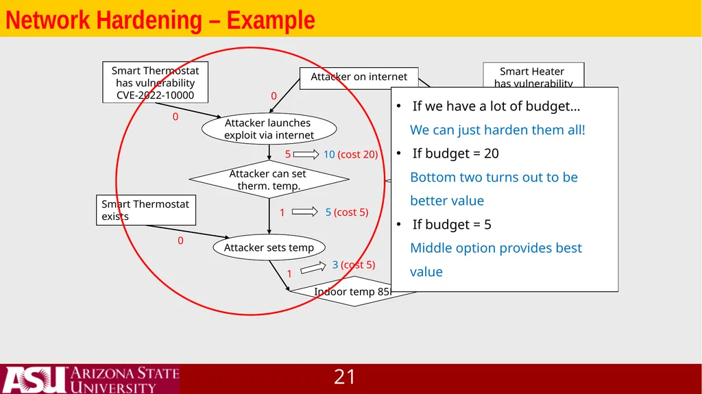 IoT System Vulnerability Analysis and Network - slide 21 of 22