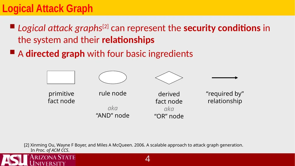 IoT System Vulnerability Analysis and Network - slide 4 of 22