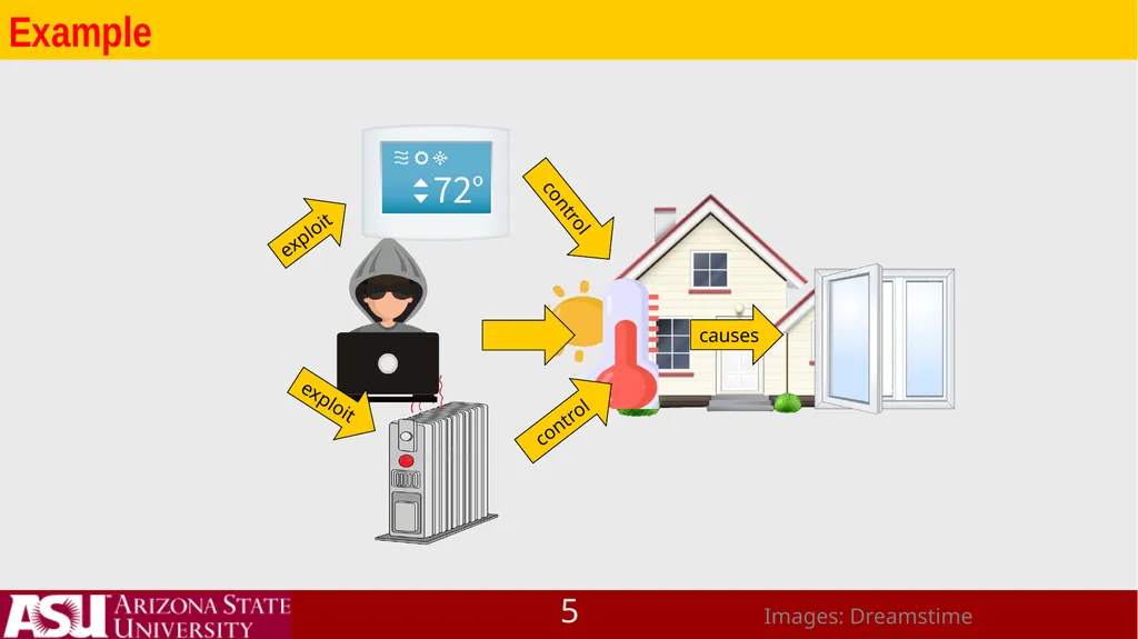 IoT System Vulnerability Analysis and Network - slide 5 of 22