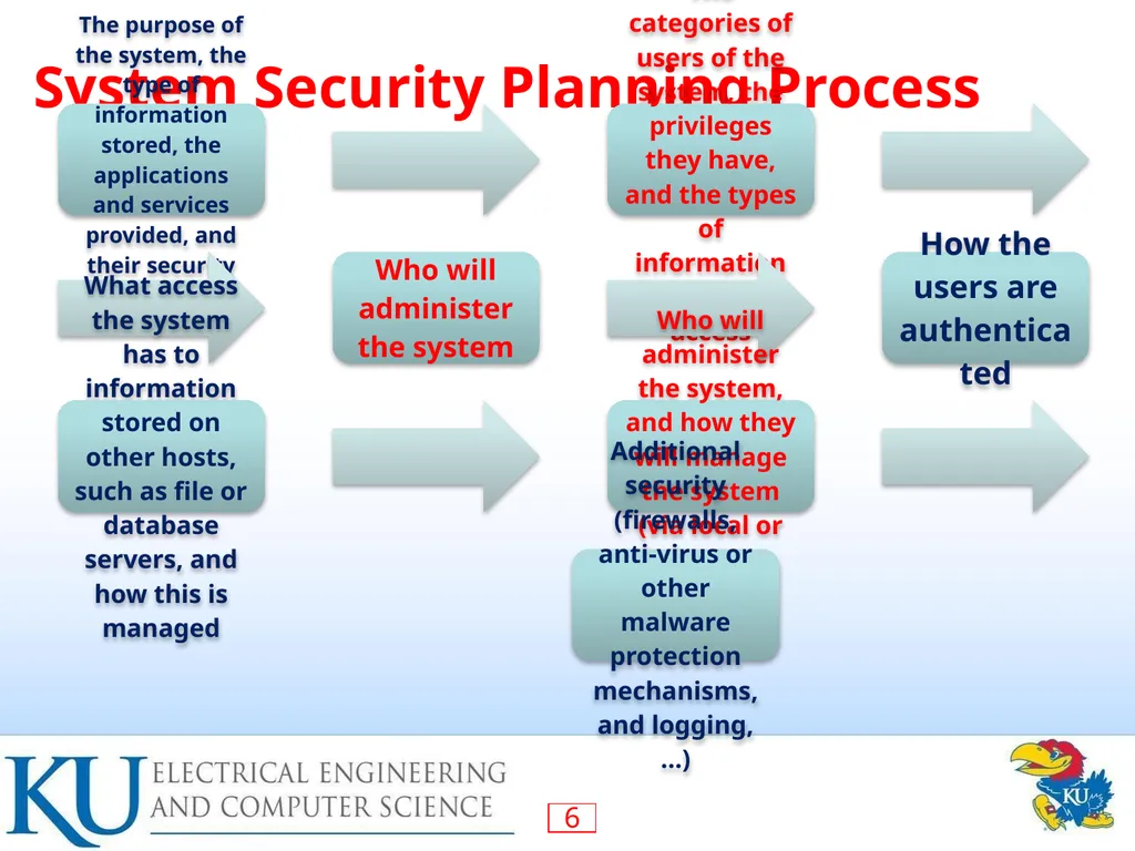 Computer Security: Principles and Practice - slide 6 of 30