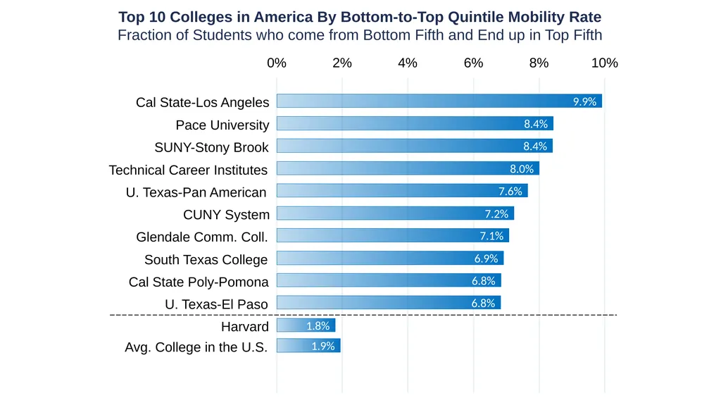 Spring 2019 Using Big Data to Solve Economic and - slide 41 of 41