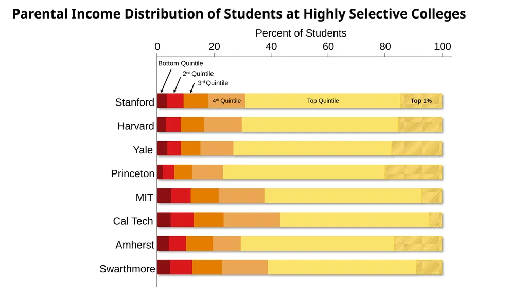 Spring 2019 Using Big Data to Solve Economic and - slide 15 of 41