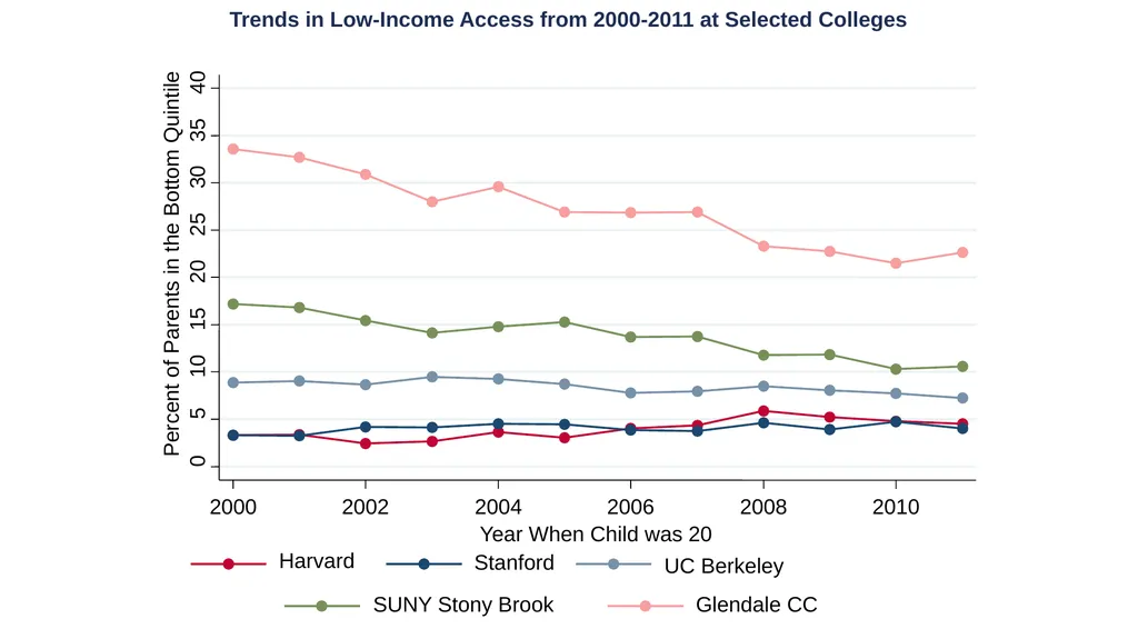 Spring 2019 Using Big Data to Solve Economic and - slide 28 of 41