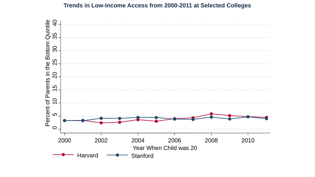 Spring 2019 Using Big Data to Solve Economic and - slide 27 of 41