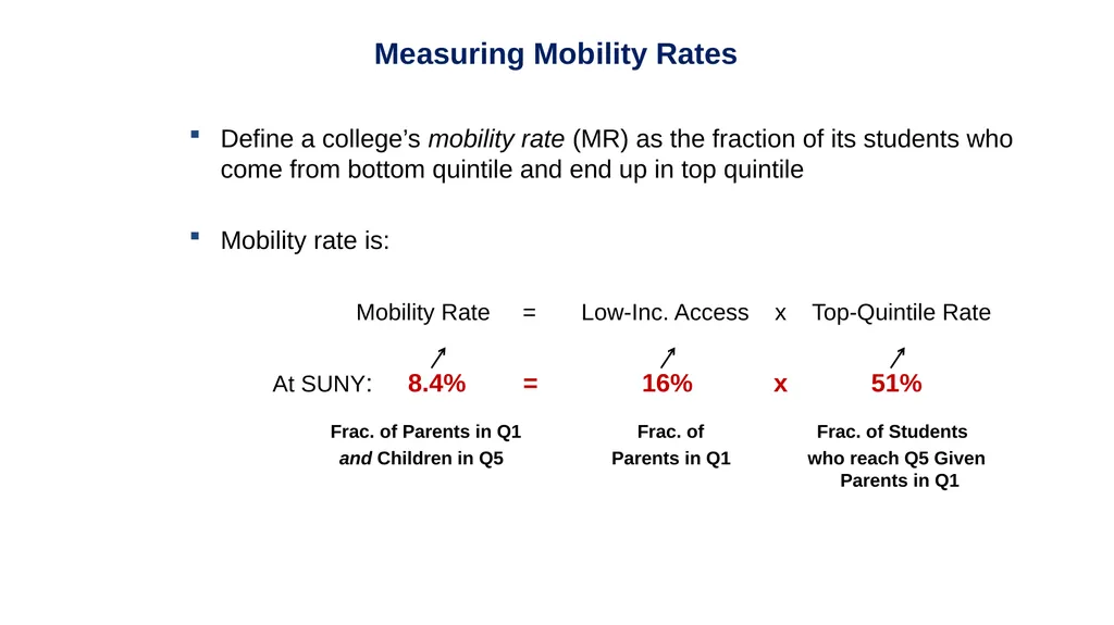 Spring 2019 Using Big Data to Solve Economic and - slide 36 of 41