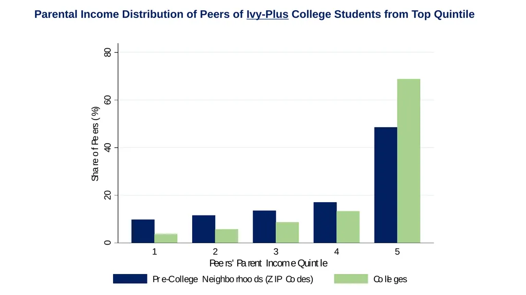 Spring 2019 Using Big Data to Solve Economic and - slide 24 of 41