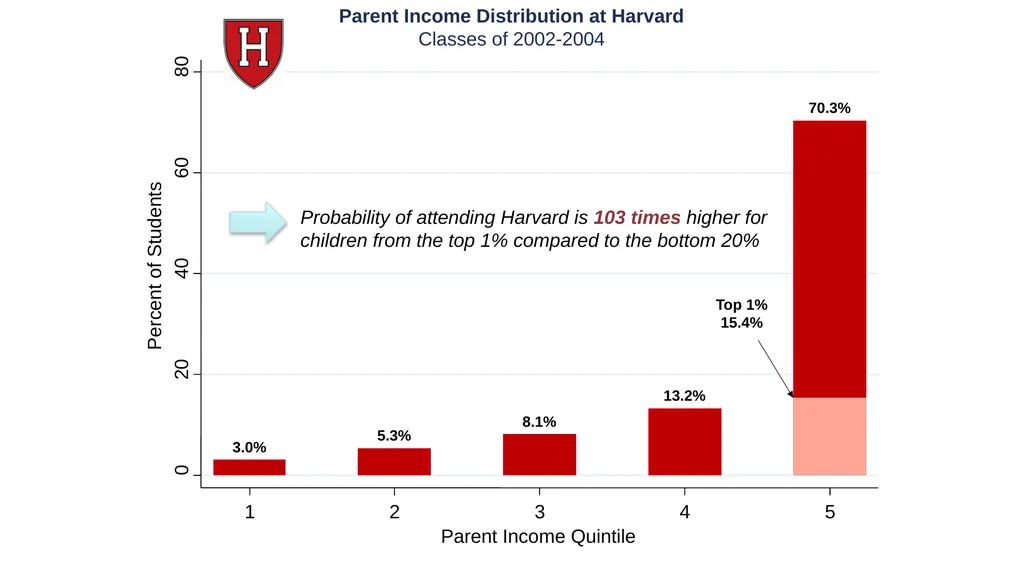 Spring 2019 Using Big Data to Solve Economic and - slide 14 of 41