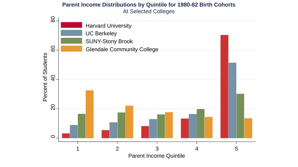 Spring 2019 Using Big Data to Solve Economic and - slide 20 of 41