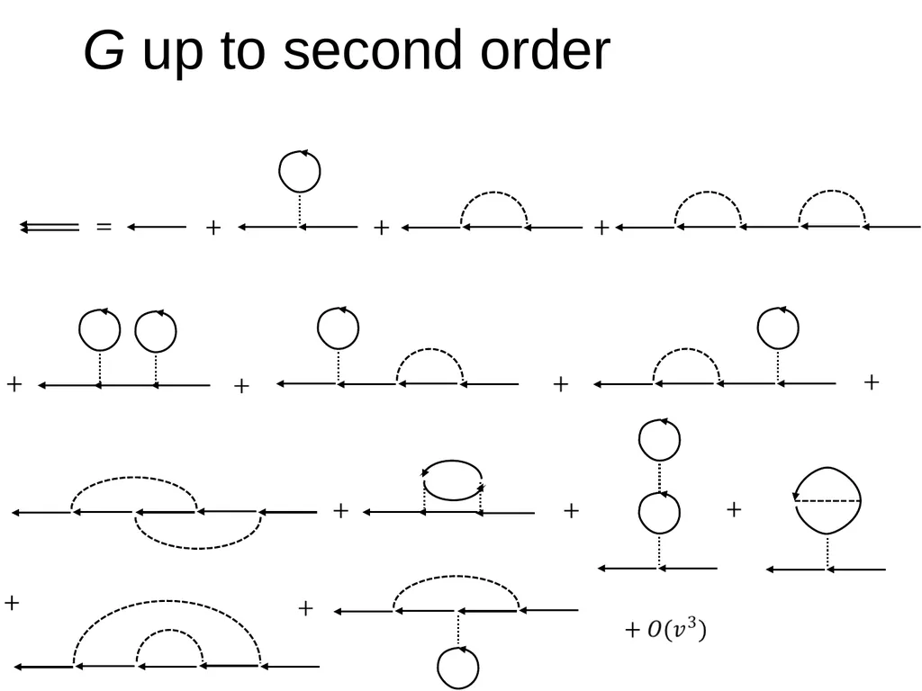 Week 6, Feynman’s diagrams, Hedin’s equations - slide 4 of 16