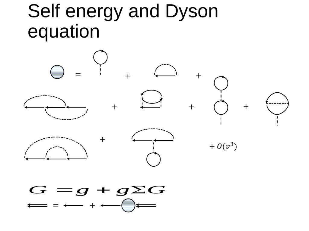 Week 6, Feynman’s diagrams, Hedin’s equations - slide 5 of 16