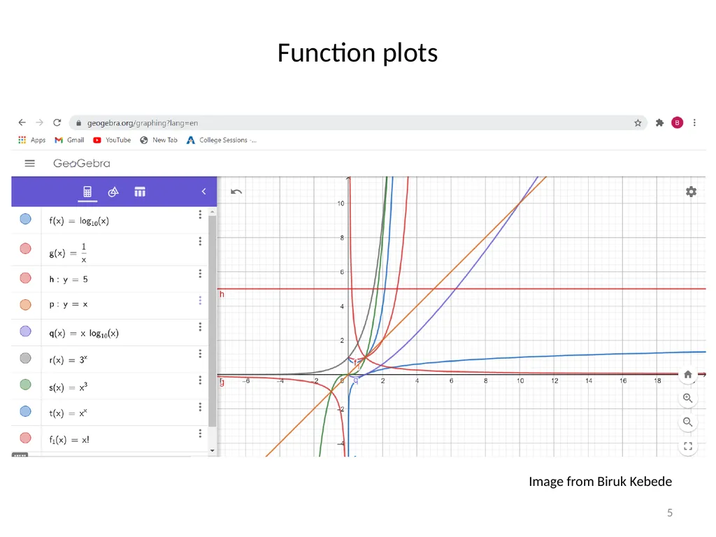 Growth of functions CSE 3318 – Algorithms and Data - slide 5 of 28