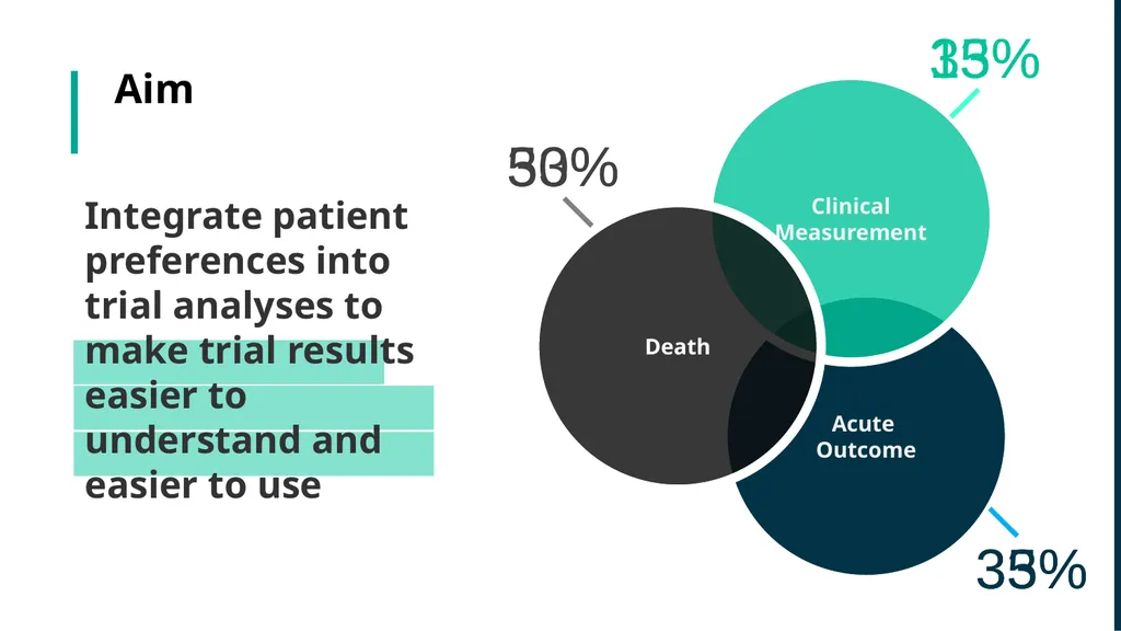Integrating Patient Values into Clinical Trials - slide 4 of 19