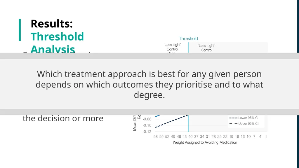 Integrating Patient Values into Clinical Trials - slide 15 of 19