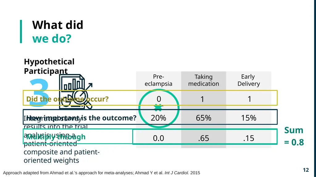 Integrating Patient Values into Clinical Trials - slide 12 of 19