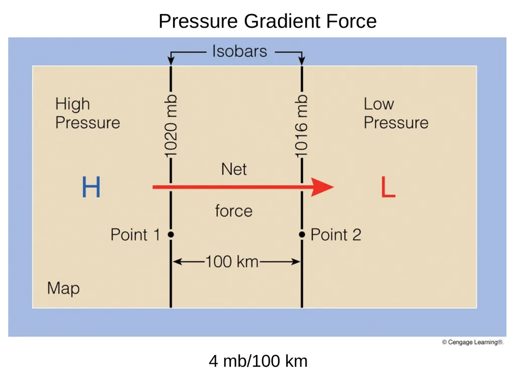 WIND Pressure Gradient Force (PGF) Causes air to - slide 5 of 20