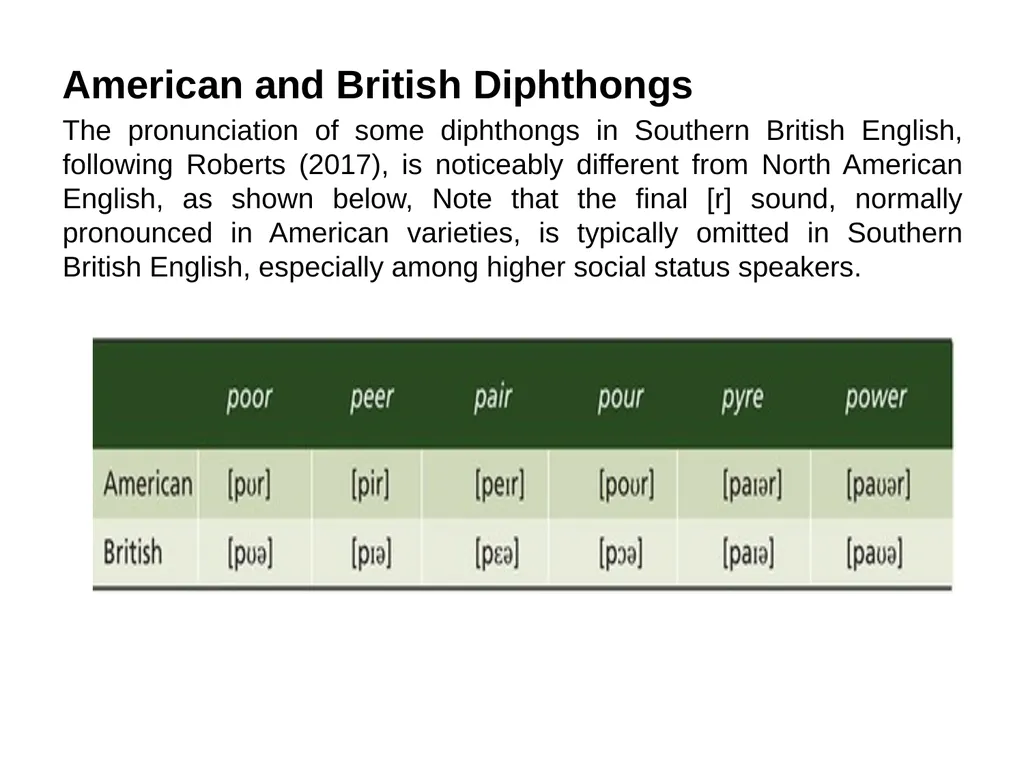 Chapter three The sounds of language (Phonetics) - slide 32 of 33