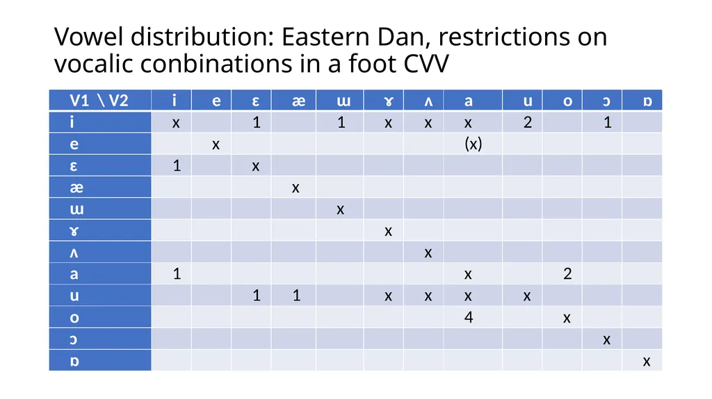 Prosodic foot: what is it and how is it relevant - slide 9 of 20