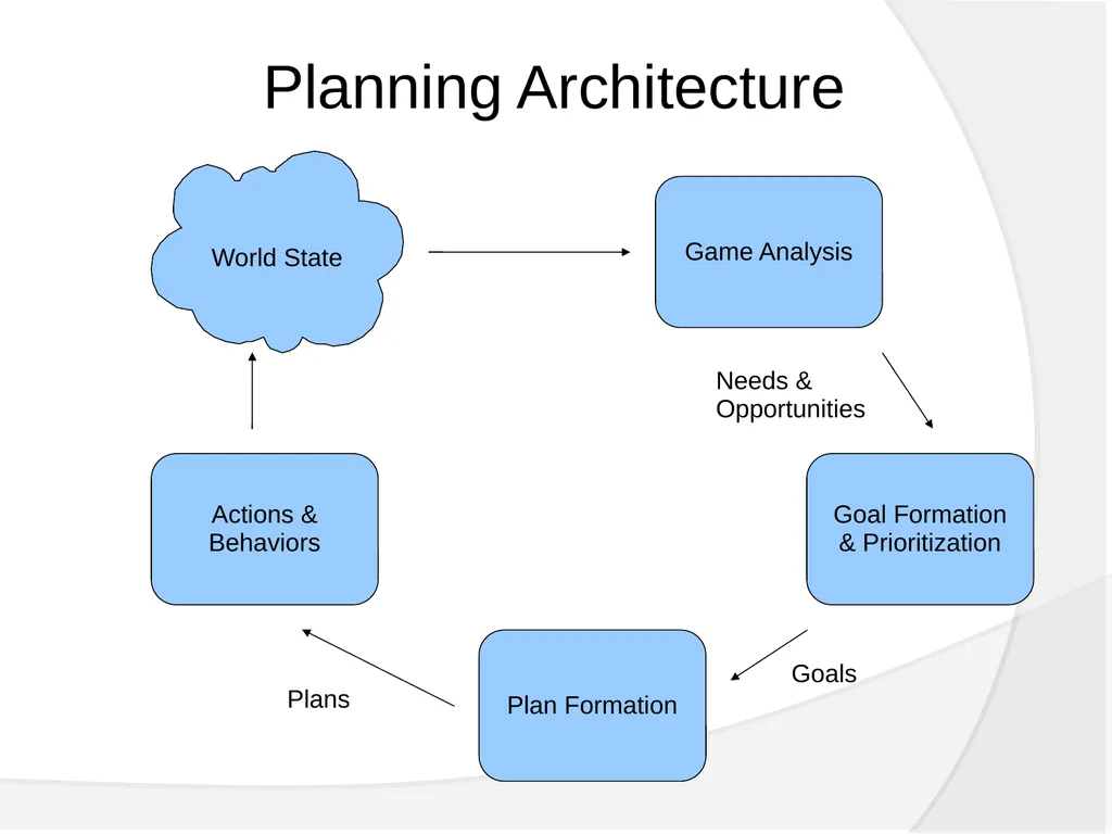 Achieving Gaming Goals What we will cover. - slide 3 of 36