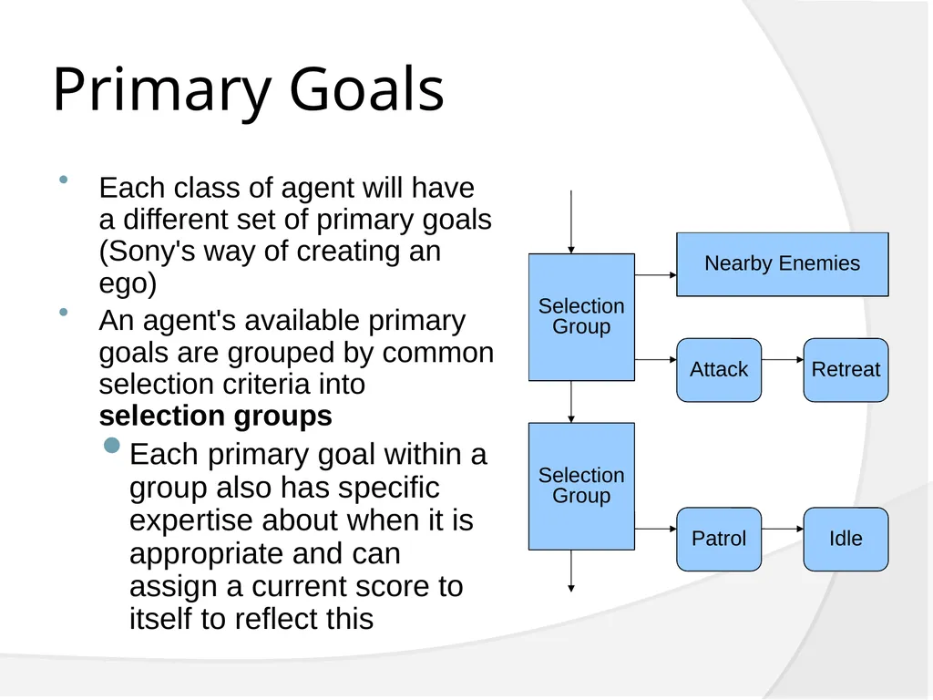 Achieving Gaming Goals What we will cover. - slide 21 of 36