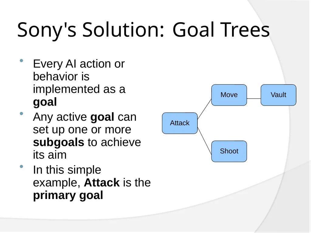 Achieving Gaming Goals What we will cover. - slide 20 of 36