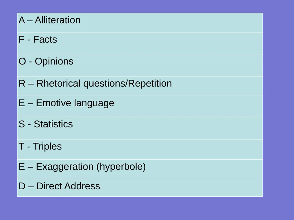 Speeches and Powerful Devices Communicating and - slide 10 of 28