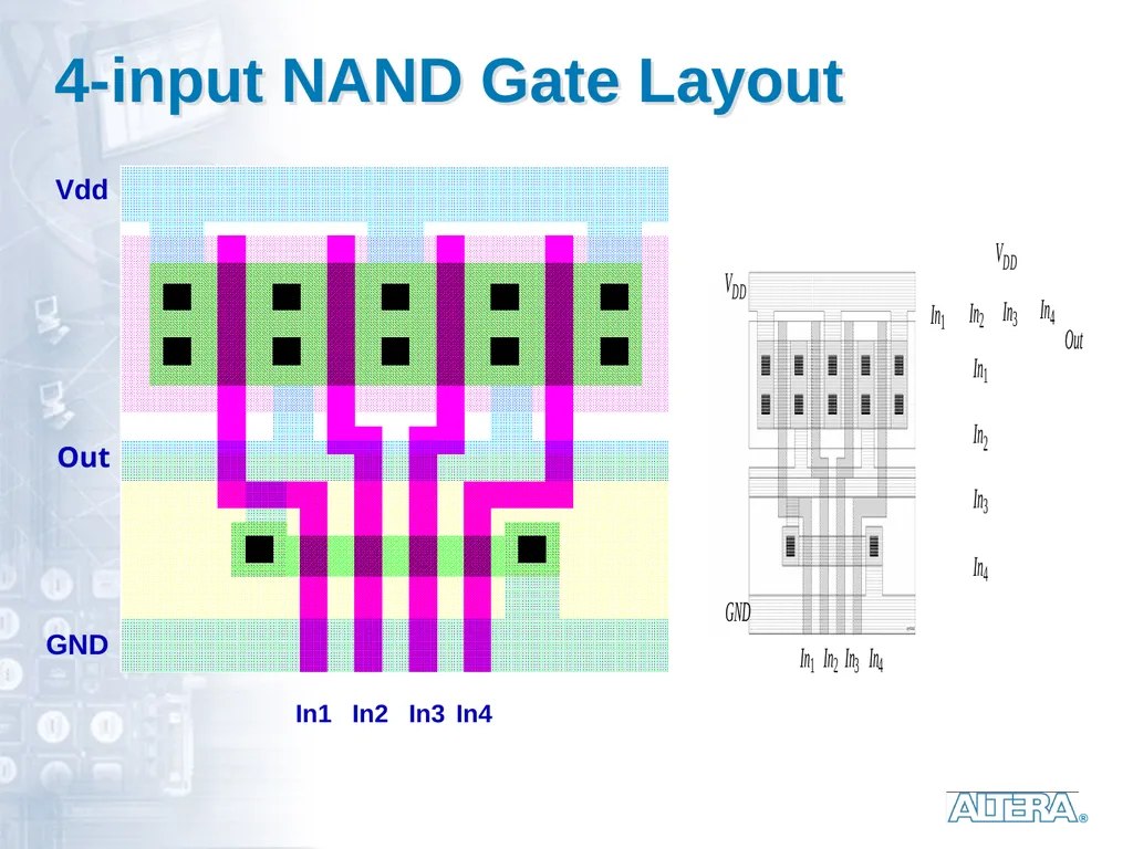 Dedicated logic circuits Technological solutions - slide 13 of 20