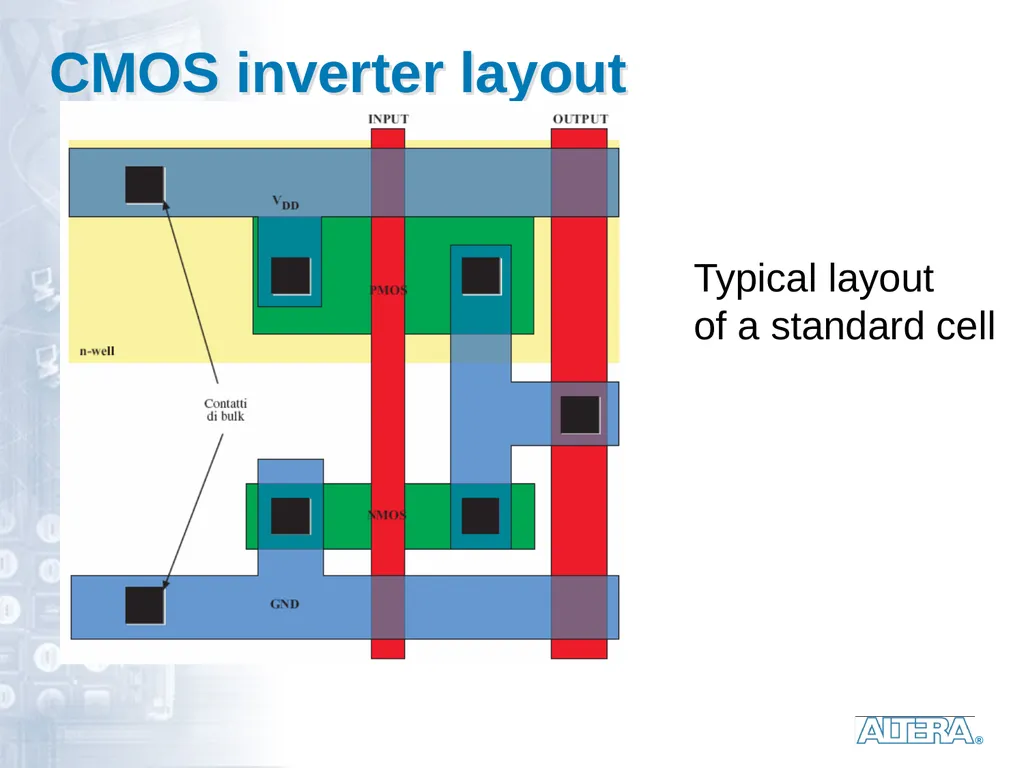 Dedicated logic circuits Technological solutions - slide 11 of 20