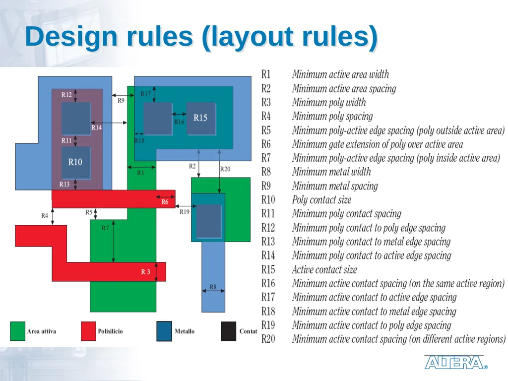 Dedicated logic circuits Technological solutions - slide 9 of 20