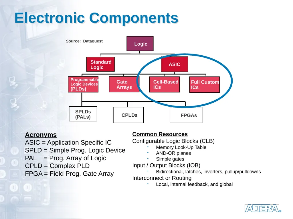 Dedicated logic circuits Technological solutions - slide 2 of 20