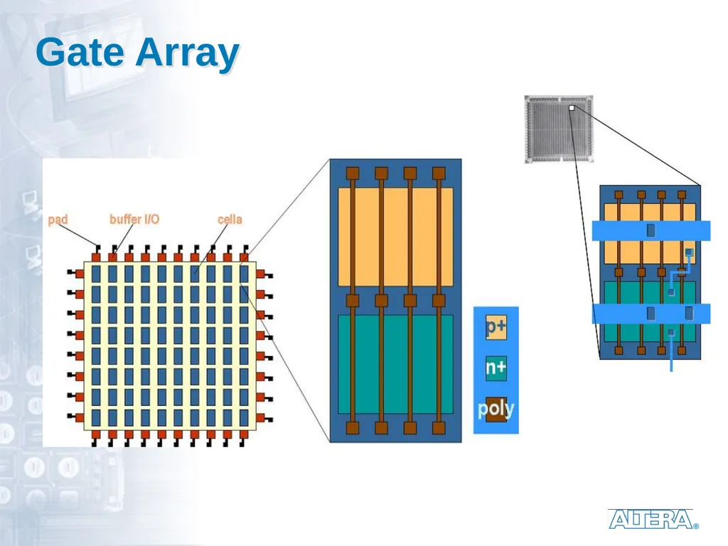 Dedicated logic circuits Technological solutions - slide 17 of 20