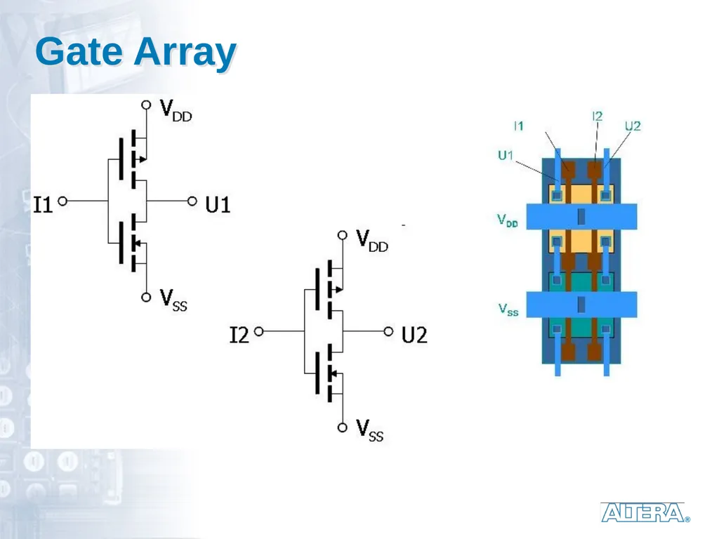 Dedicated logic circuits Technological solutions - slide 18 of 20